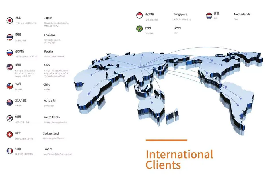 Shanghai Shanmao participa ativamente de práticas de inovação fora da bolsa e foi classificada como uma excelente trader